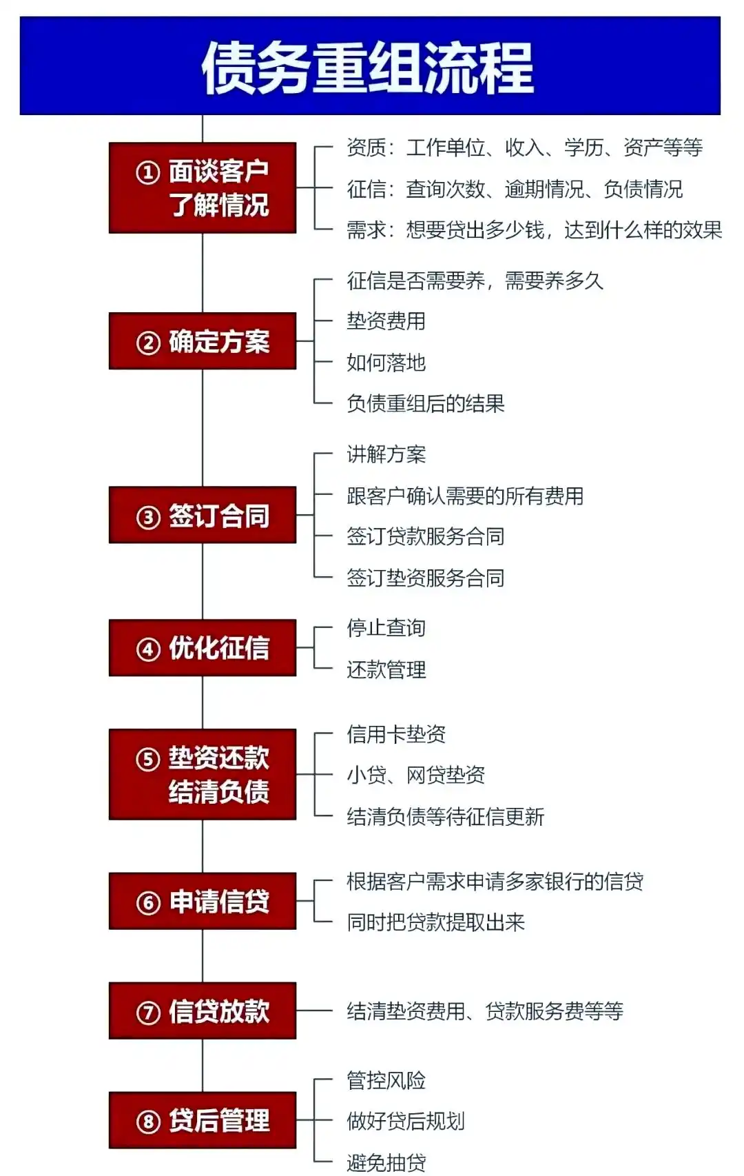 在江岸，中小企业也可以债务重组吗？